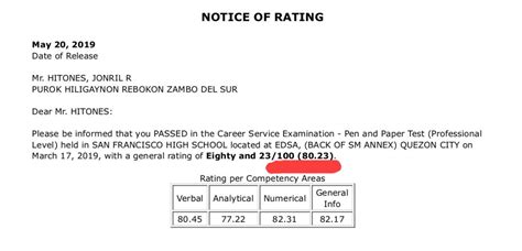 civil service rating